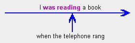 I was reading