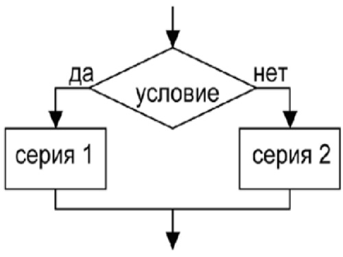 Блок-схема