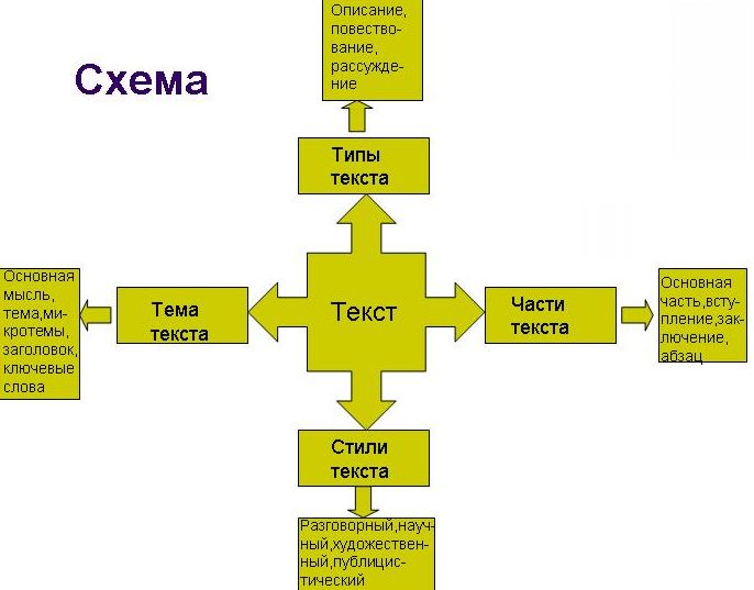 Текст