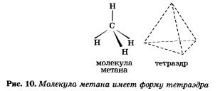 Гибридизация электронных орбиталей и геометрия молекул