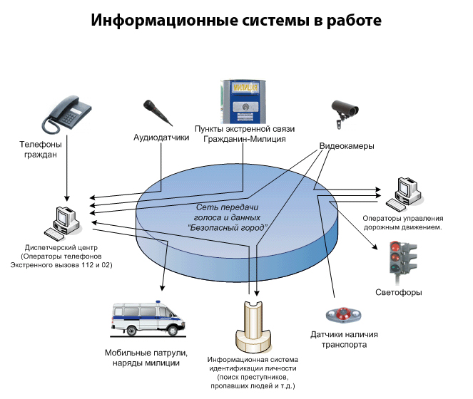 Значення інформаційної системи