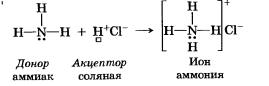 Химическая связь