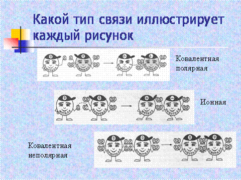 химия
