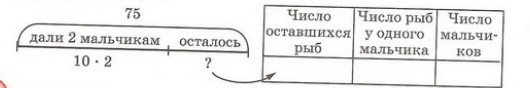 Задание