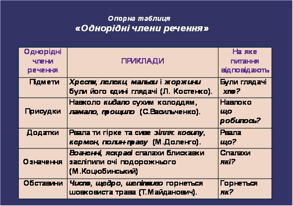 Опорна таблиця