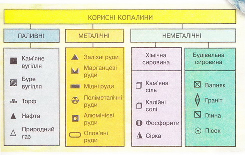 Корисні копалини
