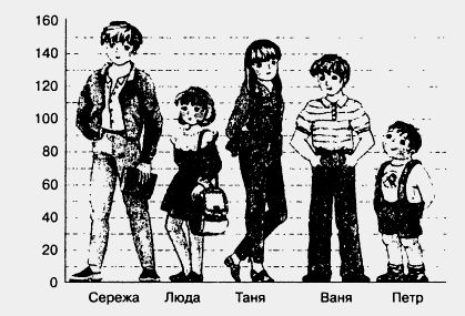 Задание