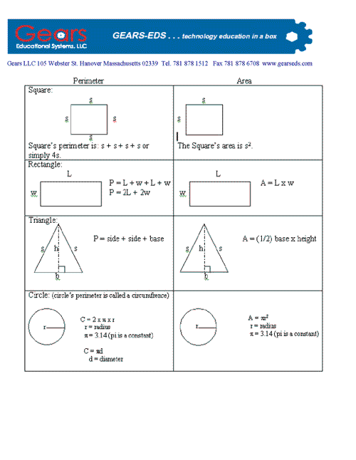 Perimeter and area formulas.gif