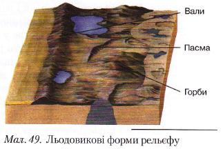 Льодовикові форми рельєфу