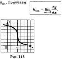 График