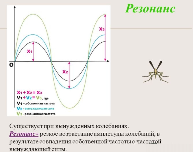 резонанс