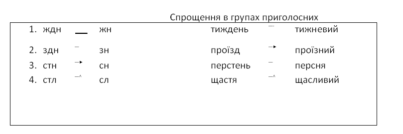 таблица