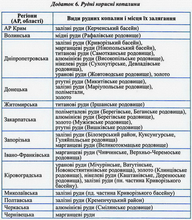 Рудні корисні копалини