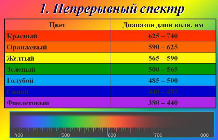 Реферат по теме Применение спектрального анализа Реферат по теме Применение спектрального анализа
