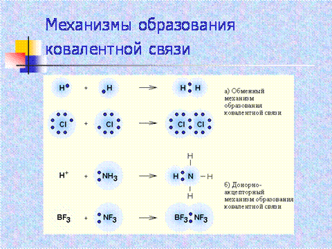 Механизмы образования ковалентной связи