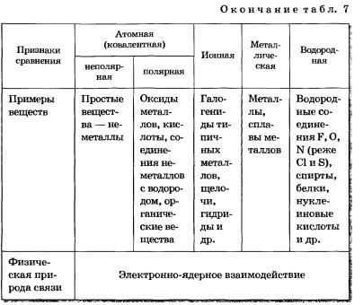Химическая связь