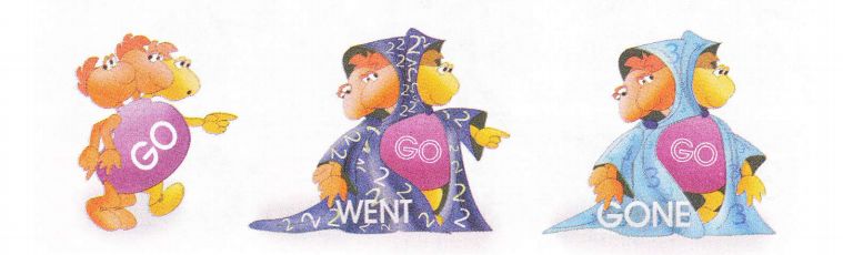 Present Perfect