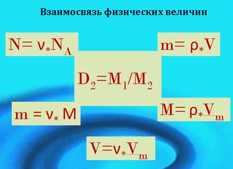 Взаимосвязь физических величин
