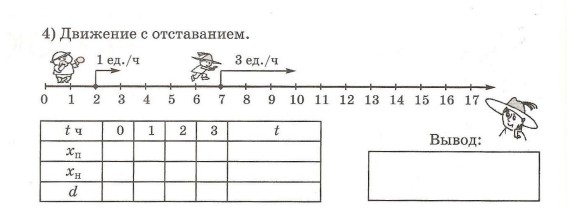 Задача