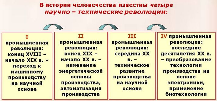 НТР