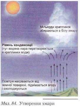 Утворення хмари