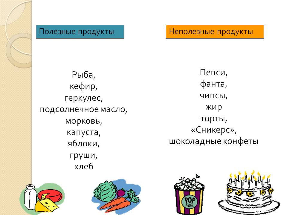 Полезные и вредные продукты для вашего организма