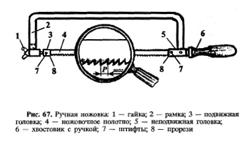 механическая ножовка