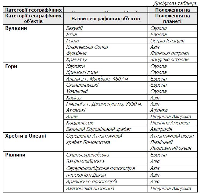 Довідкова таблиця