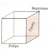 Задание