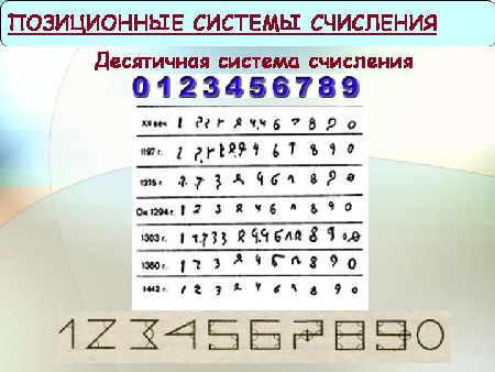 Позиционные системы счисления