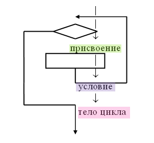 Цикл “Пока”