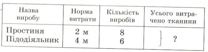 Математика 3 клас