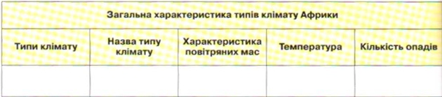 Клімат Африки