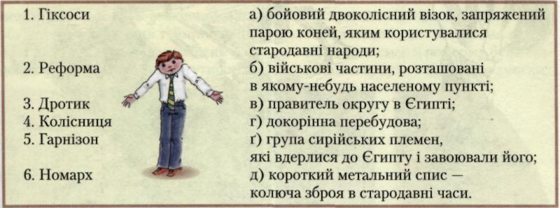 поняття