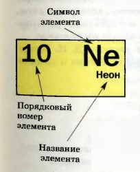 Клетка периодической системы