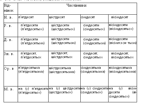 числівник