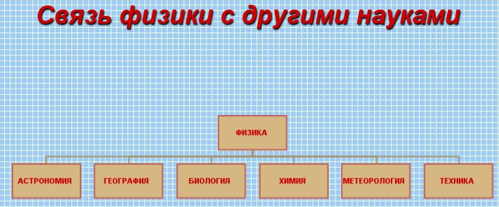 физика