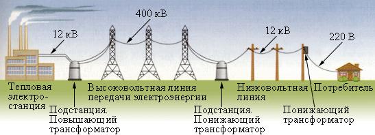 0-429-fizika11-ttttt.jpg