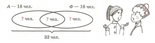Задание