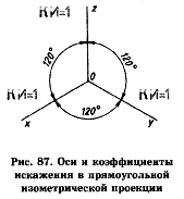 Проекция