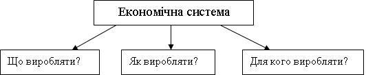 Економічна система