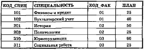 Специальности