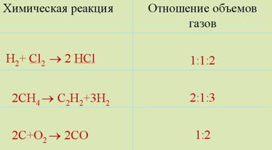 закон объемных отношений