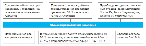 Населення