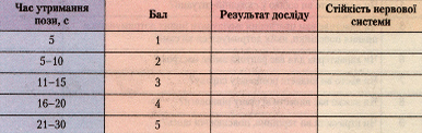 Таблиця