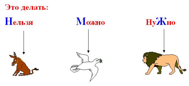 Информатика 3 клас, Тема 1, рис.1.jpg