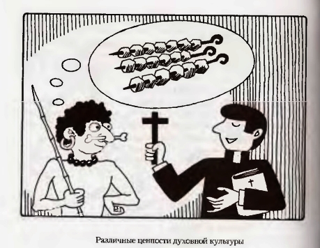 ценности