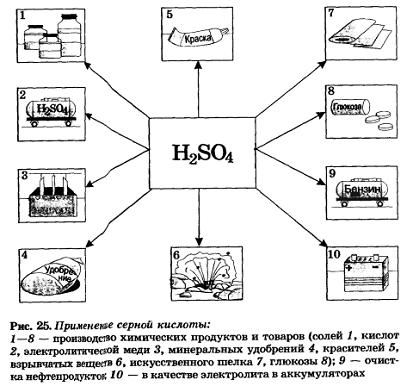 серная кислота