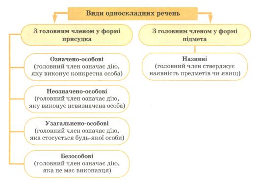 Укр.мова 8 клас, малюнок зі ст.74.jpg