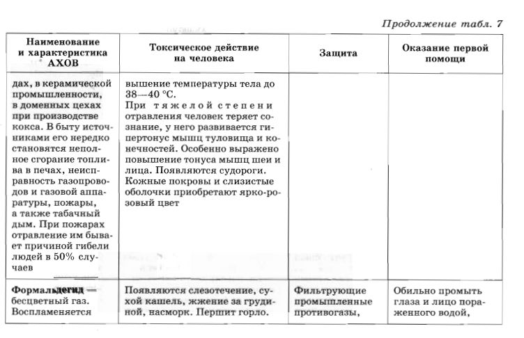 Опасные вещества